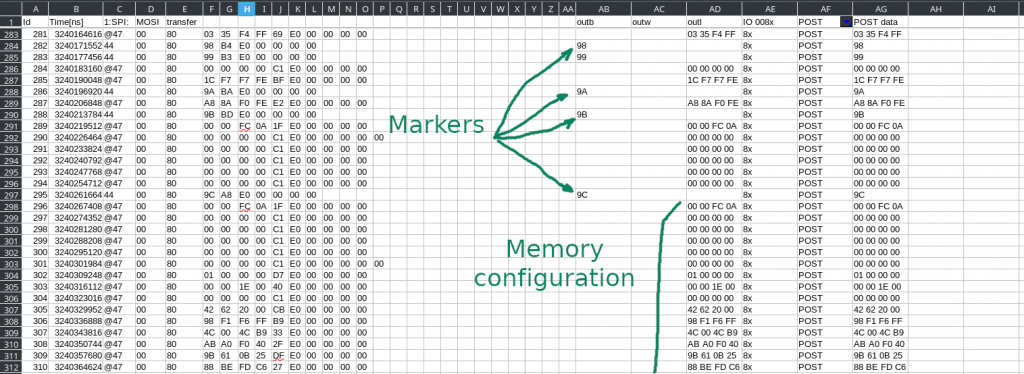 Screenshot of a spreadsheet with columns displaying the raw SPI trace, bytes 98 thorugh 9C as markers, and the beginning of a hex dump following the markers